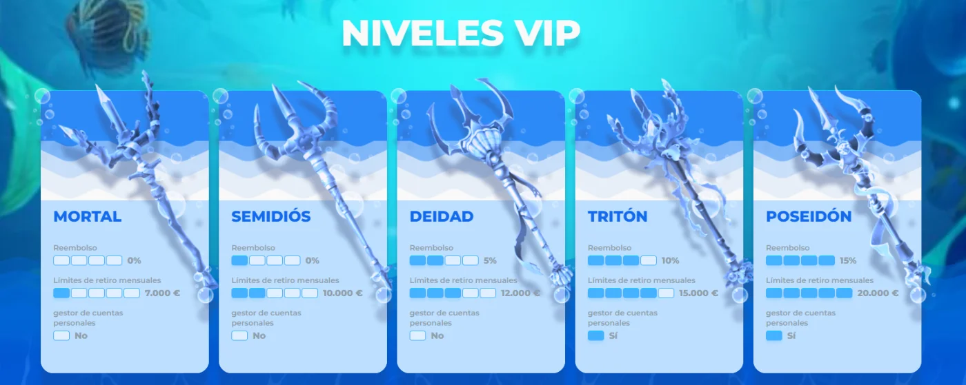 VIP Programma